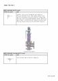 P&ID 기초_Part I 52페이지