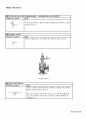 P&ID 기초_Part I 54페이지