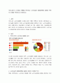 우리나라의 노인자살 현황을 분석하고 노인자살의 예방정책에 대하여 본인의 주장을 적어주시기 바랍니다 2페이지