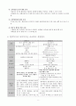 신부전정의 치료방법, 혈액투석과 복막투석 비교, 그리고 각 투석의 합병증까지 정리 8페이지