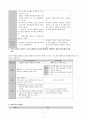 신부전정의 치료방법, 혈액투석과 복막투석 비교, 그리고 각 투석의 합병증까지 정리 9페이지