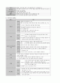 신부전정의 치료방법, 혈액투석과 복막투석 비교, 그리고 각 투석의 합병증까지 정리 10페이지
