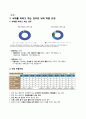 낙태에 대한 윤리적딜레마, 나의 의견, 찬반내용까지 논리적으로 정리되어있어요 4페이지