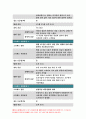 [생활과건강 2020]스트레스는 인간 삶의 필수적인 요소로서 인간의 삶이 있는 곳에 항상 존재한다 생활과건강 1) 자신의 스트레스 인식일지를 작성하고, 스트레스 취약성 점수의 해석과 의미을 측정 자신에게 적합한 스트레스 관리전략을 계획 3일 동안 실천해 본 후, 생활과건강 그 결과를 스스로 평가 5페이지
