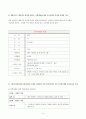  직장(남성 여성)의 직무 스트레스 예방교육 4페이지