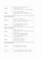  직장(남성 여성)의 직무 스트레스 예방교육 5페이지