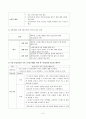  직장(남성 여성)의 직무 스트레스 예방교육 6페이지