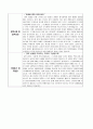 자기소개서) 사회복지시설(장애인) 자소서 예시. 2페이지