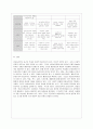 [방통대 유아교육과 2학년 상담심리학 공통] 프로이트의 정신분석이론, 로저스의 인간중심 상담이론, 엘리스의 합리정서행동치료이론, 행동수정이론을 비교·설명한 후, 핵심적 내용을 정리하여 하나의 로 요약하 18페이지