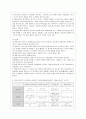 [생활과학과(가정복지)] [방통대 생활과학 4학년 상담심리학 공통] 프로이트의 정신분석이론, 로저스의 인간중심 상담이론, 엘리스의 합리정서행동치료이론, 행동수정이론을 비교·설명한 후, 핵심적 내용을 정리하여 하나의 로 요약하여 18페이지
