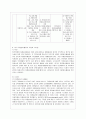 [교육학과] [방통대 유아교육과 4학년 자원봉사론 공통] 1. 외국의 자원봉사 역사와 현황을 살펴보고 그중 한 국가를 선택하여 특징과 함께 우리가 시사받을 수 있는 점을 기술해 보십시오. 9페이지