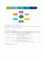 청소년참여 유형 중 하나를 선택한 다음 이 유형에 대한 구체적인 사례를 조사하며 그 내용을 설명한 후 이를 청소년인권 차원에서 평가하시오 6페이지
