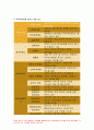 2020전략적간호관리-보건의료조직이 갖는 특성 삶의 현장에서 느끼는 스트레스 요인 각자가 애용하는 특별한 스트레스 관리 방법 전략적간호관리 호사의 이직을 줄이는 방안 과학적 관리론과 인간관계론을 비교 간호사들이 신명 나게 일하게 하기 위해 12페이지