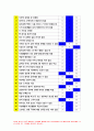 생활과건강-1) 자신의 스트레스 인식일지(표 5-1, 교재 166쪽; 10점)를 작성하고,생활과건강 스트레스 취약(표 5-2,교재 167쪽; 점수의 해석과 의미, 교재 170쪽; 10점)을 측정하시오 2) 1)의 작성 및 측정 결과를 토대로 자신에게 적합한 스트레스 관리전략을 계획하시오 3) 2)를 3일동안 실천해 본 후,그 결과를 스스로 평가해보시오 8페이지