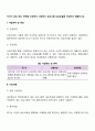 각자가 관심 있는 영역을 선정하여 사회복지 프로그램 프로포절을 작성하여 제출하시오 2페이지