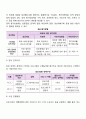 각자가 관심 있는 영역을 선정하여 사회복지 프로그램 프로포절을 작성하여 제출하시오 3페이지