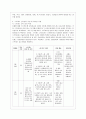 [방통대 공통학과 4학년 생활과 건강 공통] 스트레스는 인간 삶의 필수적인 요소로서 인간의 삶이 있는 곳에 항상 존재한다. 자신의 스트레스 상황과 영향을 인식하고 적절히 관리하는 구체적인 방법을 계획하여 실 6페이지