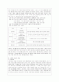 [방통대 국어국문학과 4학년 우리말의 역사 공통] 국어사 시대 구분 방법과 각 시기의 언어적 특징을 설명하시오. 7페이지