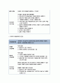 보건교육A형 2020 흡연 청소년에 대한 금연교육 보건교육 그린의 PRECEDE-PROCEED 모형을 적용하여 작성 보건교육 한 시간분량의 학습지도계획 첨부 - 방송통신대 보건교육A형 흡연 청소년에 대한 금연교육 9페이지