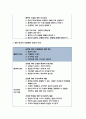 보건교육A형 2020 흡연 청소년에 대한 금연교육 보건교육 그린의 PRECEDE-PROCEED 모형을 적용하여 작성 보건교육 한 시간분량의 학습지도계획 첨부 - 방송통신대 보건교육A형 흡연 청소년에 대한 금연교육 10페이지