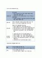 보건교육A형 2020 흡연 청소년에 대한 금연교육 보건교육 그린의 PRECEDE-PROCEED 모형을 적용하여 작성 보건교육 한 시간분량의 학습지도계획 첨부 - 방송통신대 보건교육A형 흡연 청소년에 대한 금연교육 11페이지