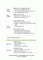 보건교육B형 2020 중년(노인) 음주자에 절주교육 보건교육 그린의 PRECEDE-PROCEED 모형을 적용 보건교육 한 시간분량의 학습지도계획서 - 방송통신대 보건교육B형 2020 중년(노인) 음주자에 절주교육 9페이지