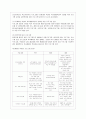 [방통대 교육학과 3학년 학교사회사업론 공통] 1) 학교사회복지의 필요성과 목적, 개념을 설명하십시오. 2) 자신이 거주하는 지역의 1개 학교를 선정하여, 학교 특성과 상황을 기술하십시오. 11페이지