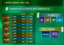중국의 고급의료 서비스 5페이지