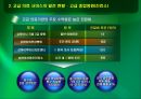 중국의 고급의료 서비스 15페이지