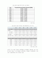 싱가포르 전력및에너지산업동향 2페이지