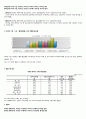 (A+레포트) 세계 도시인구 증가가 초래하는 제반 문제점과 해결방안 및 우리나라의 고령화추세와 대책 8페이지