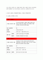 2020 생활과건강-자신의 스트레스 인식일지를 작성 스트레스 취약을 측정 생활과건강 1)의 작성 및 측정 결과를 토대로 자신에게 적합한 스트레스 관리전략 2)를 3일 동안 실천해 본 후, 그 결과를 스스로 평가 자신의 스트레스 인식일지 스트레스 관리전략 5페이지