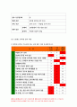 2020 생활과건강-자신의 스트레스 인식일지를 작성 스트레스 취약을 측정 생활과건강 1)의 작성 및 측정 결과를 토대로 자신에게 적합한 스트레스 관리전략 2)를 3일 동안 실천해 본 후, 그 결과를 스스로 평가 자신의 스트레스 인식일지 스트레스 관리전략 7페이지