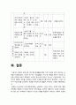 보건교육C형] 직장(남성/여성)에 대한 비만관리 교육 -개인 직장여성에 대한 비만관리교육 보건교육C형 11페이지