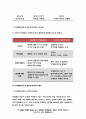 유아발달B형 2020 인지발달이론과 정신분석이론에 대해 각각 설명하고, 유아발달 인지발달이론과 정신분석이론 비교와 두 이론의 평가를 논하시오 -방송통신대 유아발달B형 인지발달이론과 정신분석이론 11페이지