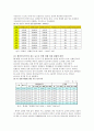 현재 우리 사회에서 과거에는 사회문제로 인식되지 않다가 새롭게 사회문제로 부각된 것의 사례를 찾아보고 어떤 배경에서 어떤 과정을 거쳐 사회문제로 부각되었는지 분석해 보시오. 12페이지