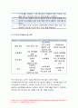 비영리기관운영관리 2020)가정복지 관련 서비스를 제공하는 비영리기관의 프로그램 기관의 현황을 인터넷 홈페이지 등을 통해 미리 조사한 후 간단히 제시 비영리기관운영관리 비영리기관에서 운영하는 적절한 프로그램을 선정하고 직접 이용자로 참여 프로그램 이용자의 관점에서 체험한 결과를 프로그램의 내용과 전반적인 수행과정, 참여효과 프로그램 운영의 개선방안 6페이지