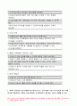 2020전략적간호관리 보건의료조직(예: 병원)이 갖는 특성 삶의 현장 스트레스 요인 특별한 스트레스 관리 방법 전략적간호관리 간호사의 이직을 줄이는 방안 과학적 관리론과 인간관계론 간호사들이 신명 나게 일하게 하기 위해 자신의 견해 9페이지