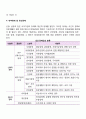 장애를 종류별로 분류하고 각각에 대하여 설명하시오 4페이지