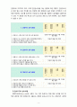 [2020 교육평가4A] 만 5세 유아의 ‘인권감수성’을 측정하는 검사도구를 평정척도 형식으로 구성하고자 한다. 다음의 내용에 근거하여 과제물을 작성하시오. 8페이지