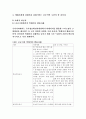 4차 산업 혁명의 대표 기술 중 2가지를 선택하고 기술의 개념 및 원리, 활용 분야, 사회적 파급력 관점에서 형식제한 없이 자유롭게 서술하시오 4페이지