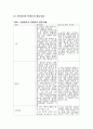 4차 산업 혁명의 대표 기술 중 2가지를 선택하고 기술의 개념 및 원리, 활용 분야, 사회적 파급력 관점에서 형식제한 없이 자유롭게 서술하시오 6페이지