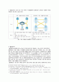 4차 산업 혁명의 대표 기술 중 2가지를 선택하고 기술의 개념 및 원리, 활용 분야, 사회적 파급력 관점에서 형식제한 없이 자유롭게 서술하시오 3페이지