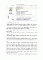 [2020 유아건강교육4A][출처표기][동화,동극선정] ‘자신의 몸과 주변을 깨끗이 한다.’라는 교육 내용과 관련된 활동 또는 놀이를 2가지 조사하고, 각 활동/놀이가 유아건강교육 활동으로 적합한지를 분석하시오. 6페이지
