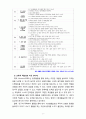 [2020 유아건강교육4A][출처표기][동화,동극선정] ‘자신의 몸과 주변을 깨끗이 한다.’라는 교육 내용과 관련된 활동 또는 놀이를 2가지 조사하고, 각 활동/놀이가 유아건강교육 활동으로 적합한지를 분석하시오. 9페이지