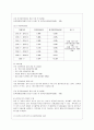 [방통대 보건환경 3학년 건강보험론 A형] 국민건강보험에서 직장가입자의 보험료 부과체계와 보험료(율) 변화 및 현황에 대하여 알아보시오. 7페이지