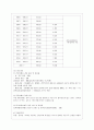[방통대 보건환경 3학년 건강보험론 B형] 국민건강보험에서 지역가입자의 보험료 부과체계와 보험료 변화 및 현황에 대하여 알아보시오. 9페이지