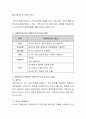 사회복지현장에서 지역주민들에 대한 욕구조사를 왜 해야하는지 필요성에 대하여 의견을 제시하고 토론하시오 3페이지