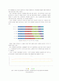 [보건교육B]중년(노인) 음주자에 절주교육 - (그린의 PRECEDE-PROCEED 모형을 적용, 개별적으로 개인을 정하고, 선택대상에 대한 인구 사회적, 생활양식 특성을 상세히 기술, 한 시간분량의 학습지도계획서 포함) 4페이지