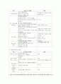 [비영리기관운영관리 공통] 한국사회에서 가정복지서비스를 제공하는 대표적인 비영리기관인 건강가정지원센터의 의의를 설명하고, 건강가정지원센터의 운영관리의 법적 근거를 제시하시오 11페이지